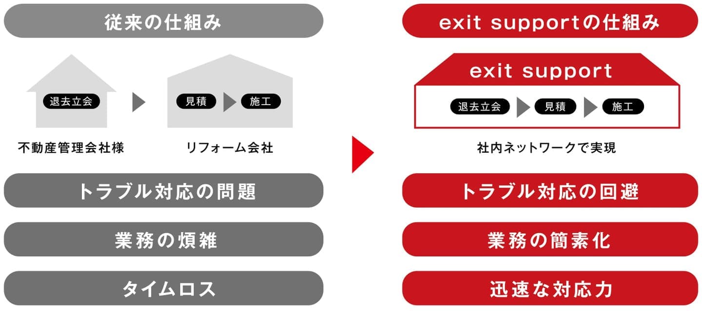 仕組みの図