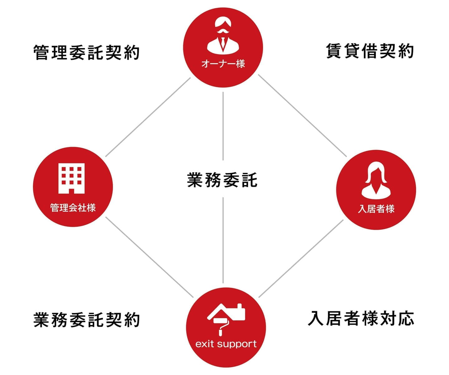 退去立会の図